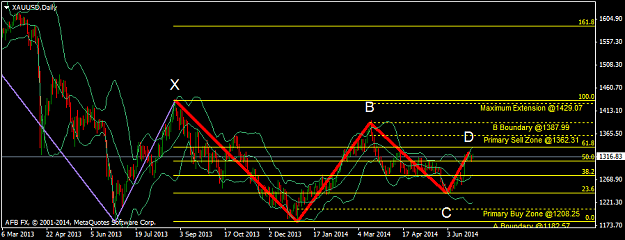 Click to Enlarge

Name: xauusddaily.png
Size: 30 KB