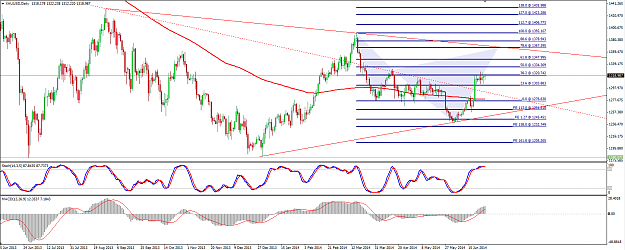 Click to Enlarge

Name: Gold 28 June 2014 Chart Redo Bearish Cypher.png
Size: 66 KB