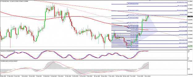 Click to Enlarge

Name: Silver 28 June 2014 Bullish 5-0.png
Size: 64 KB