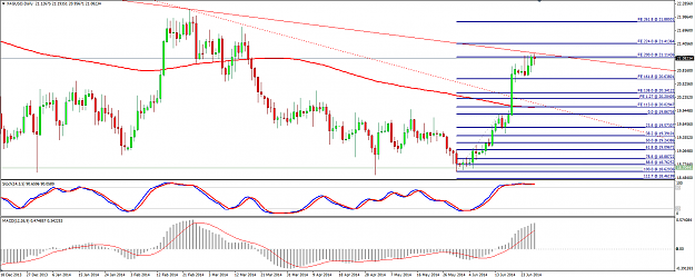 Click to Enlarge

Name: Silver 28 June 2014 FE 200.png
Size: 58 KB