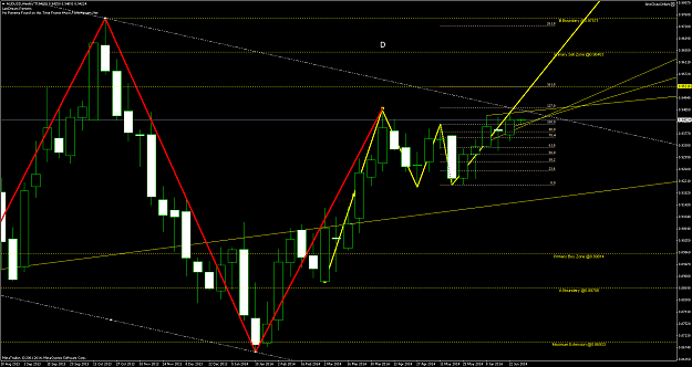 Click to Enlarge

Name: audusdweekly.png
Size: 80 KB