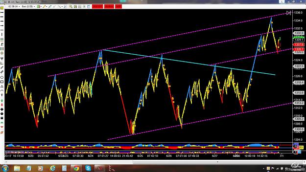 Click to Enlarge

Name: gc renko.jpg
Size: 229 KB