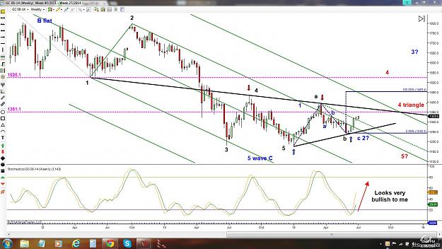 Click to Enlarge

Name: gc weekly.jpg
Size: 213 KB