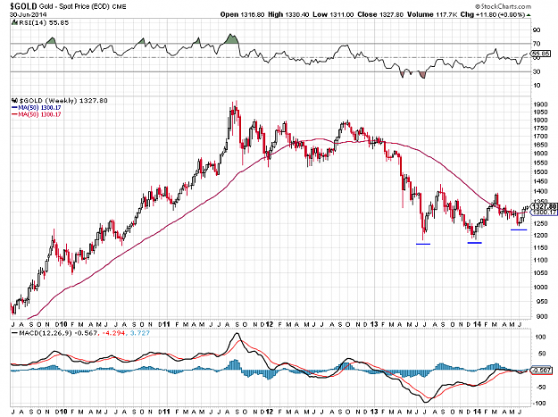 Click to Enlarge

Name: gold weekly.png
Size: 29 KB