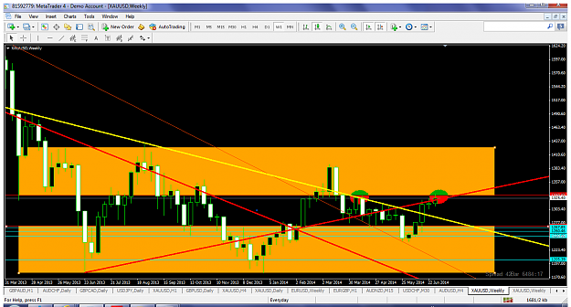 Click to Enlarge

Name: xauusdjuly12014w1range1.png
Size: 119 KB