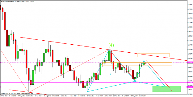 Click to Enlarge

Name: 070214xauusdweekly.png
Size: 47 KB