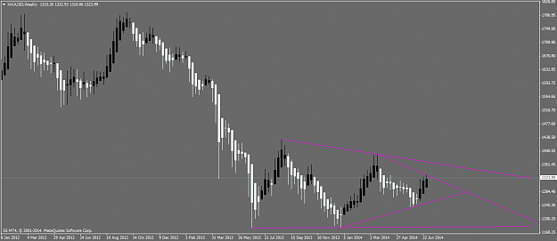 Click to Enlarge

Name: xauusdweekly.png
Size: 34 KB