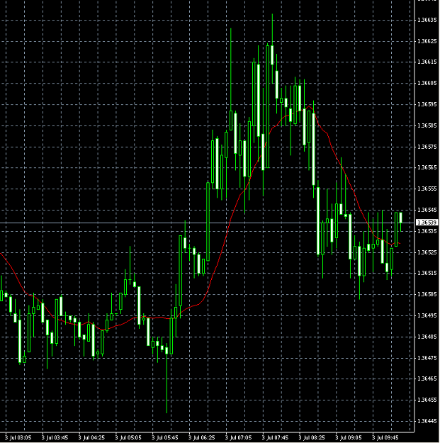 Click to Enlarge

Name: eurusdm.png
Size: 14 KB
