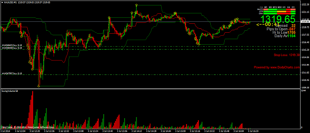 Click to Enlarge

Name: xauusd-m1-finfx-trading-oy-2.png
Size: 54 KB