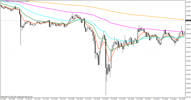 Click to Enlarge

Name: xauusdm1.png
Size: 44 KB