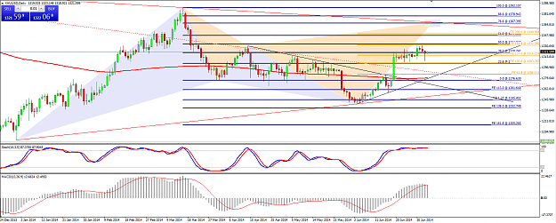 Click to Enlarge

Name: Gold 4 July 2014 FE Uptrend.png
Size: 64 KB