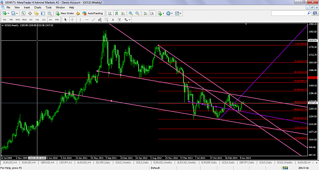 Click to Enlarge

Name: xauusdjuly72014morechannels.png
Size: 90 KB