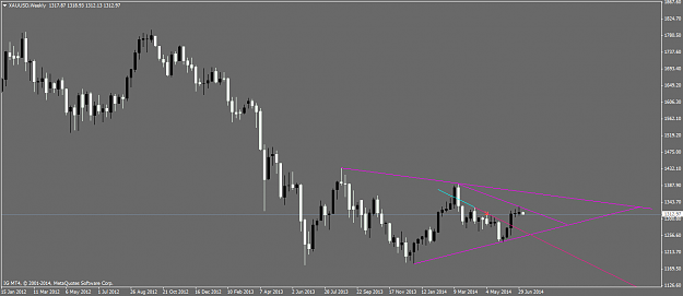 Click to Enlarge

Name: xauusdweekly.png
Size: 34 KB
