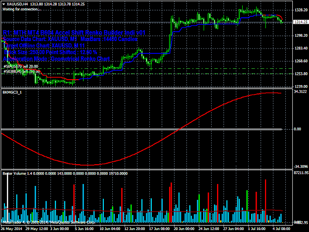Click to Enlarge

Name: xauusdh4.png
Size: 49 KB