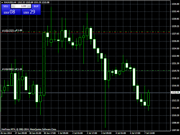 Click to Enlarge

Name: xauusdh41.png
Size: 41 KB