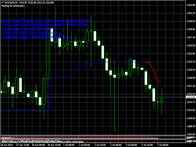 Click to Enlarge

Name: xauusdh4.png
Size: 49 KB