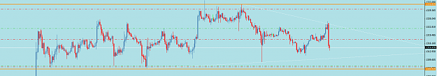 Click to Enlarge

Name: Gold 1HR.png
Size: 27 KB