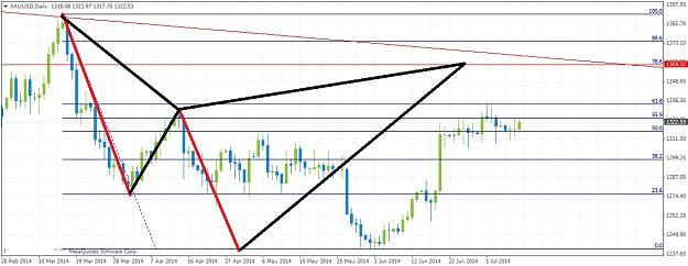 Click to Enlarge

Name: xauusddaily78.jpg
Size: 177 KB