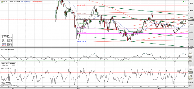 Click to Enlarge

Name: Gold daily.png
Size: 226 KB