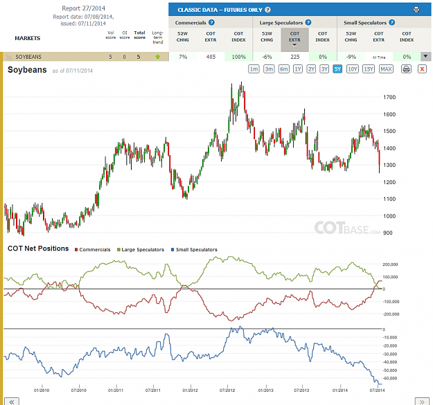 Click to Enlarge

Name: Report27_Soybeans.png
Size: 229 KB