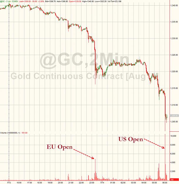 Click to Enlarge

Name: 20140714_gold2.jpg
Size: 235 KB