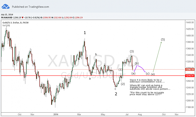 Click to Enlarge

Name: xauusddailywave.png
Size: 60 KB