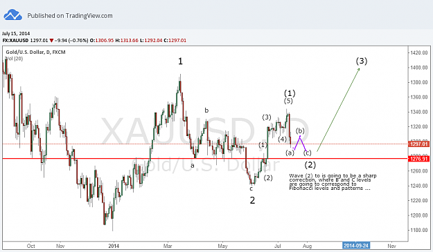 Click to Enlarge

Name: xauusddailywave2.png
Size: 58 KB