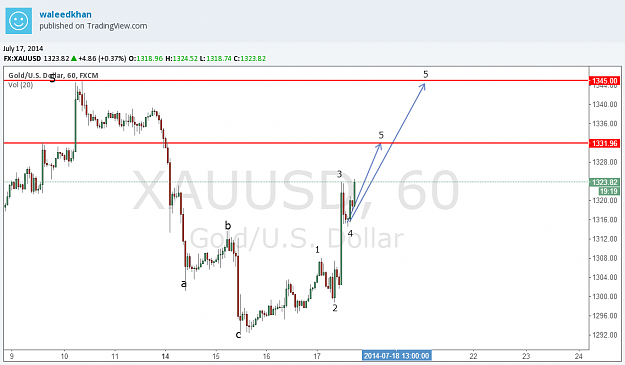 Click to Enlarge

Name: goldjuly17scenario2.png
Size: 51 KB