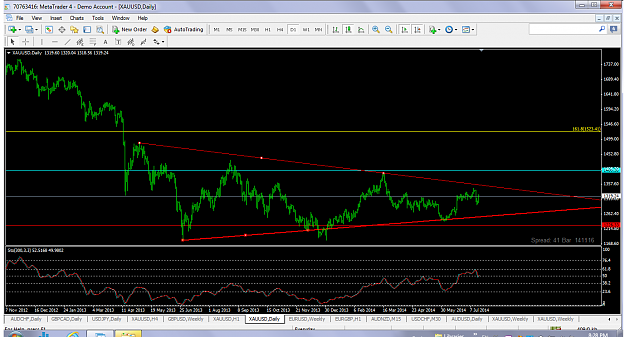 Click to Enlarge

Name: xauusdjuly182014d1triangle.png
Size: 100 KB