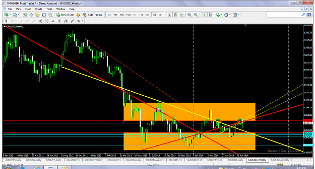 Click to Enlarge

Name: xauusdjuly182014w1range.png
Size: 114 KB