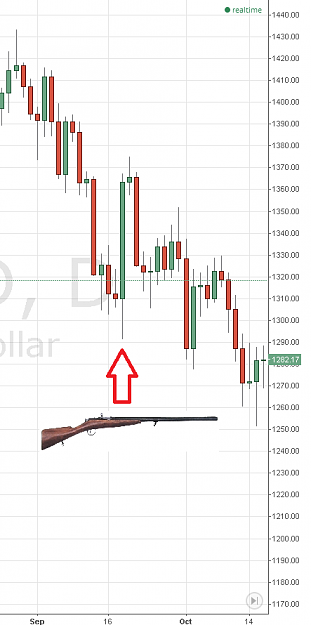 Click to Enlarge

Name: gold_sept_2013_d1.png
Size: 30 KB