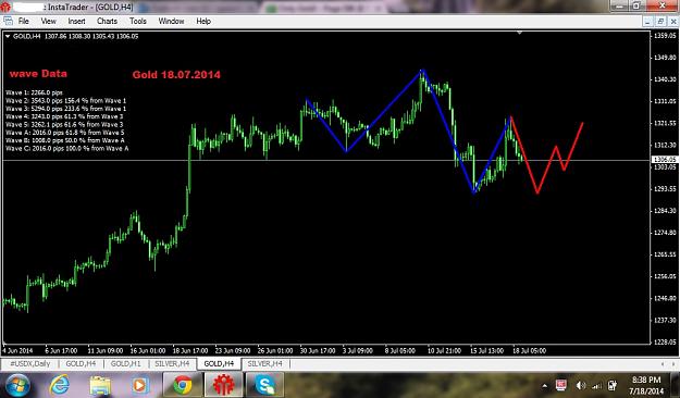 Click to Enlarge

Name: wave anlysis for Gold 18.7.2014.jpg
Size: 139 KB