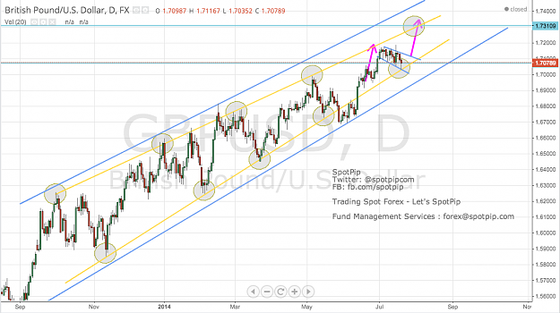 Click to Enlarge

Name: GBPUSD20July2014.png
Size: 132 KB