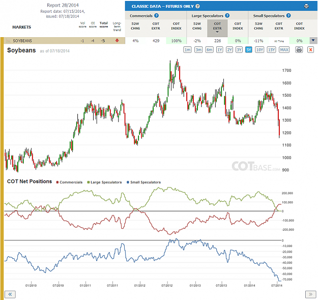 Click to Enlarge

Name: Report28_Soybeans.png
Size: 230 KB