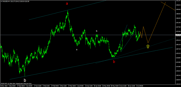 Click to Enlarge

Name: XAUUSDH4 11.png
Size: 41 KB