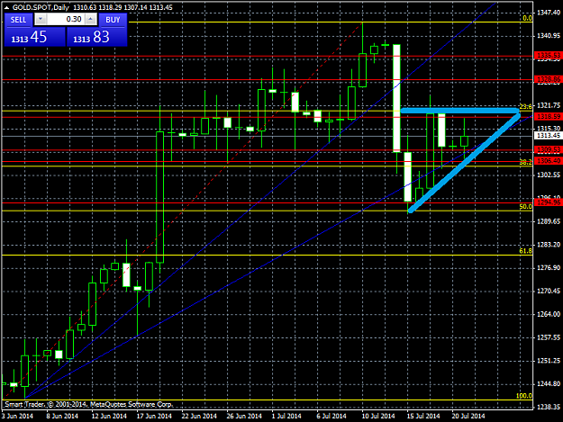 Click to Enlarge

Name: GOLD.SPOTDaily.png
Size: 35 KB