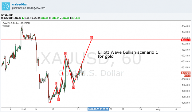 Click to Enlarge

Name: goldelliottwavescenario1july21.png
Size: 56 KB