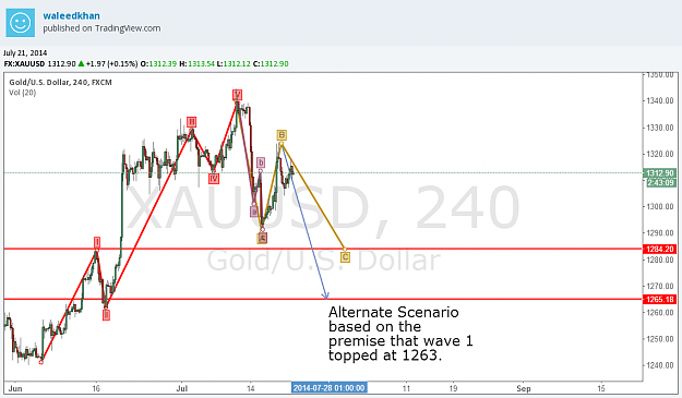 Click to Enlarge

Name: Goldelliottwavebearishjuly21.png
Size: 69 KB