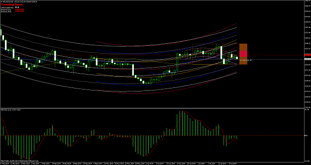 Click to Enlarge

Name: xauusddaily.png
Size: 68 KB