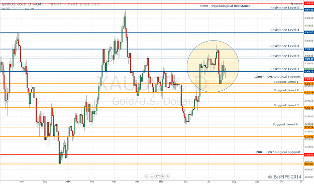 Click to Enlarge

Name: Gold Daily.png
Size: 103 KB