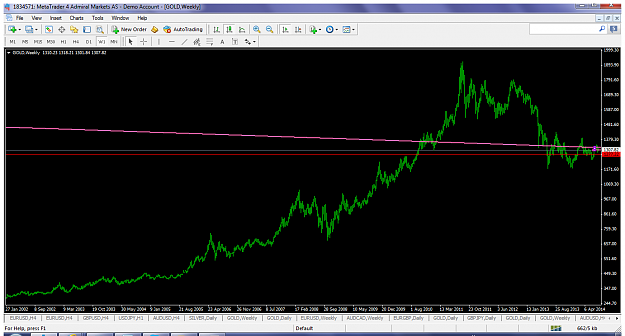 Click to Enlarge

Name: xauusdw1july2320141307.png
Size: 98 KB