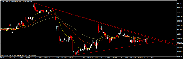 Click to Enlarge

Name: xauusdh1.png
Size: 37 KB