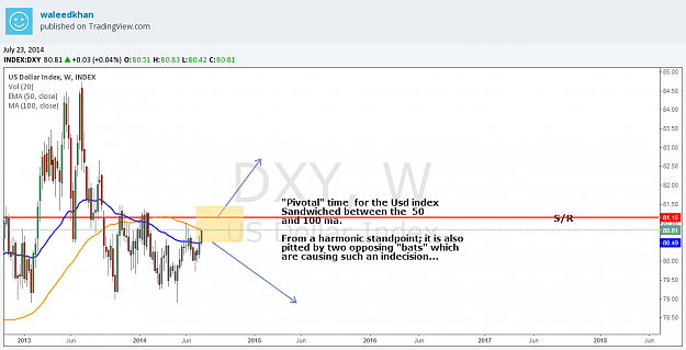 Click to Enlarge

Name: usdindex.png
Size: 62 KB