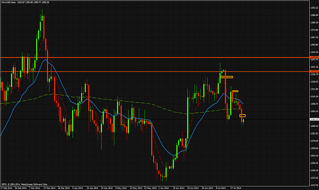Click to Enlarge

Name: XAUUSDDaily.png
Size: 72 KB