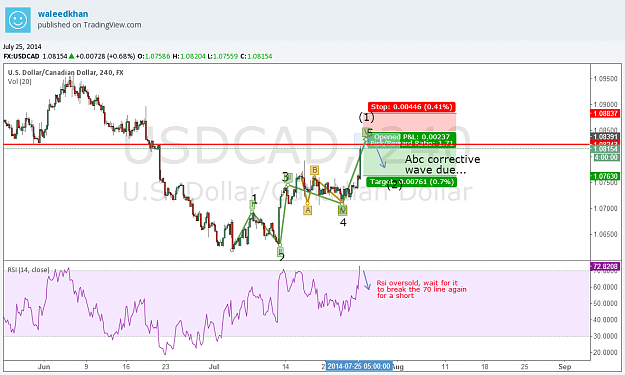 Click to Enlarge

Name: usdcad.png
Size: 94 KB
