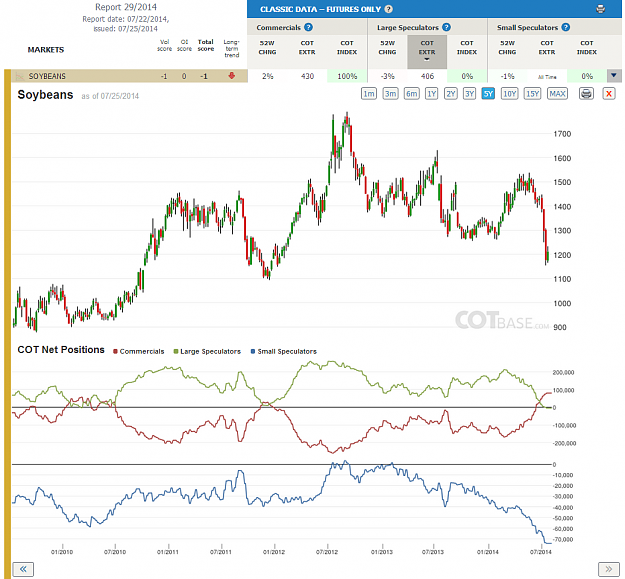 Click to Enlarge

Name: Report29_Soybeans.png
Size: 229 KB