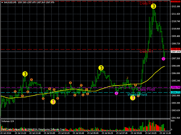 Click to Enlarge

Name: XAUUSDM5.png
Size: 40 KB