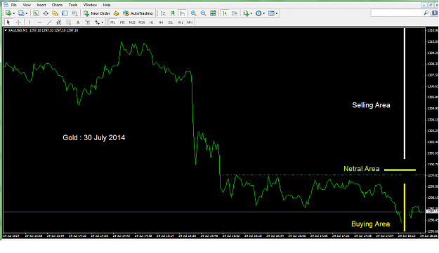 Click to Enlarge

Name: GOLD 30July2014.png
Size: 59 KB