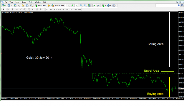 Click to Enlarge

Name: GOLD 30July2014.png
Size: 59 KB