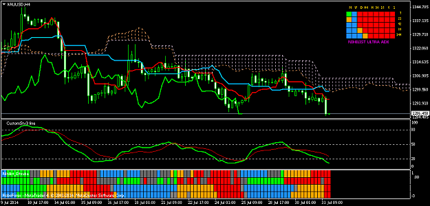 Click to Enlarge

Name: XAUUSDH4.png
Size: 20 KB